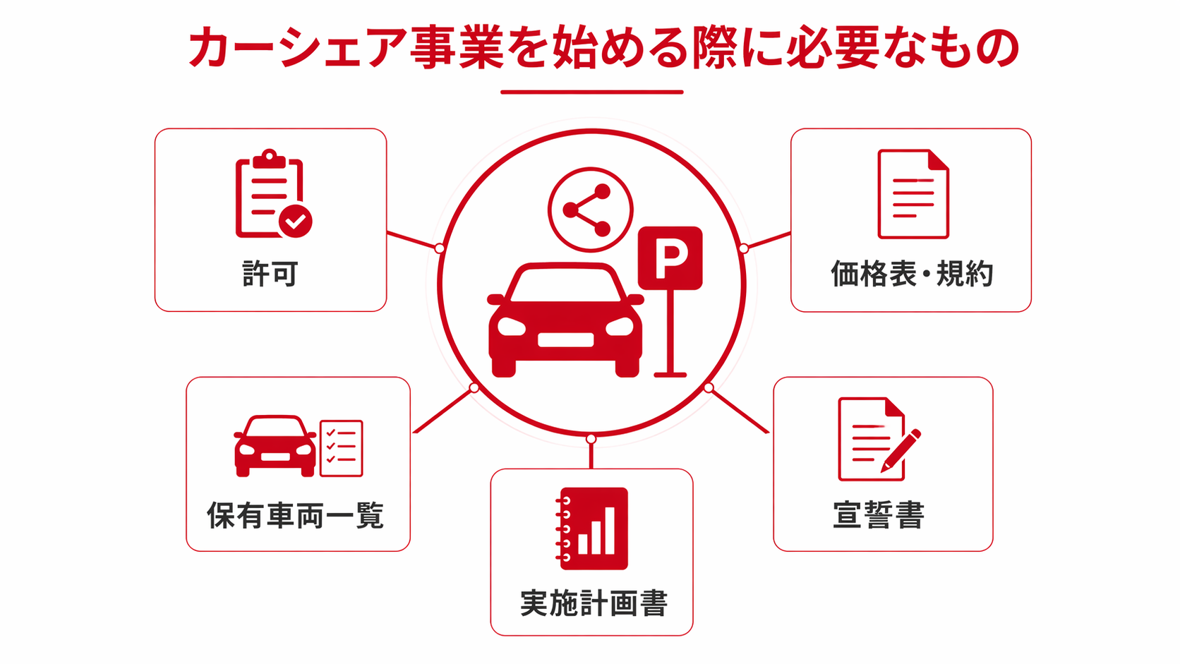 アースカーキャプチャ