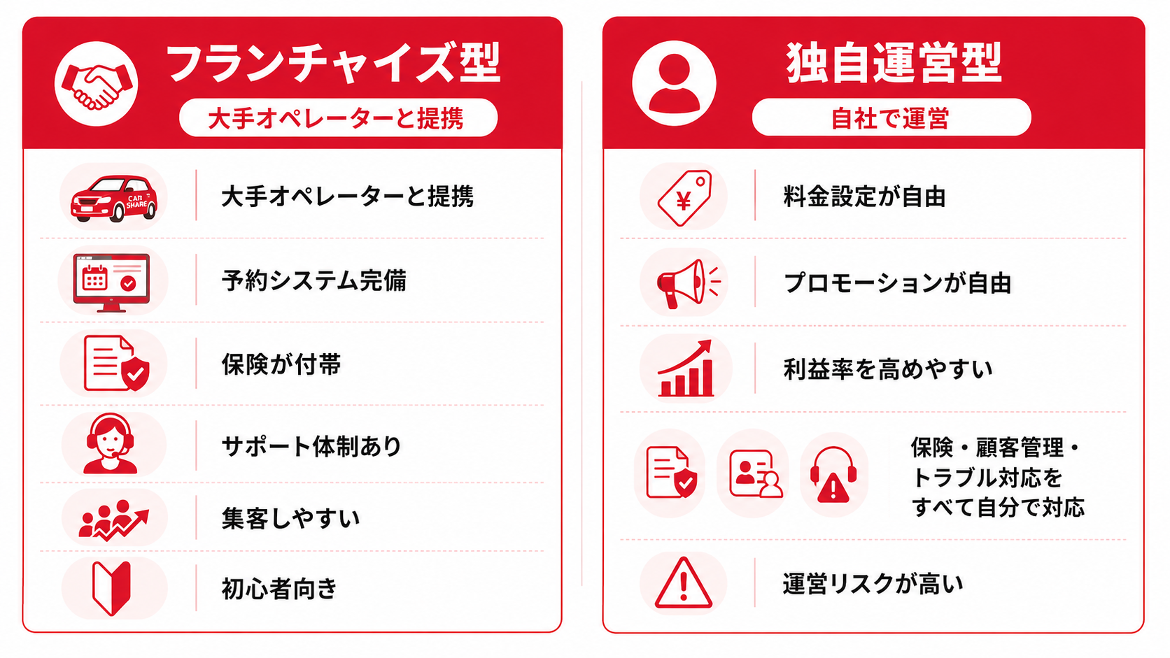 アースカーキャプチャ