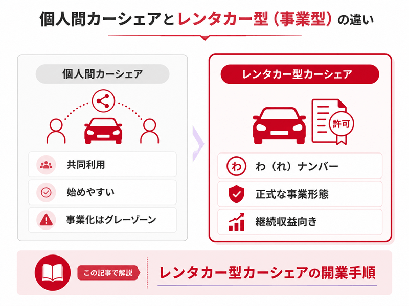 個人間カーシェアと事業型の違い